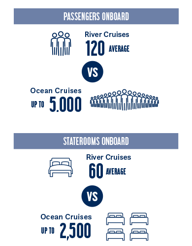 Passengers and Staterooms